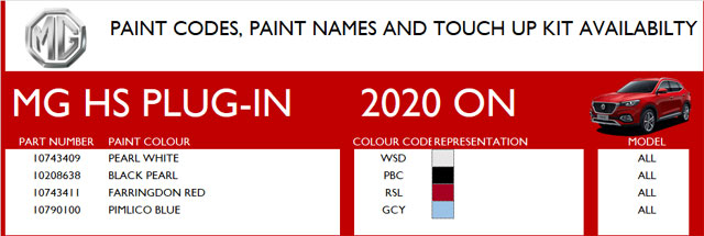 Image for Paint Codes and Pencils